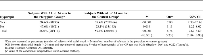 graphic file with name cornea-39-140-g006.jpg