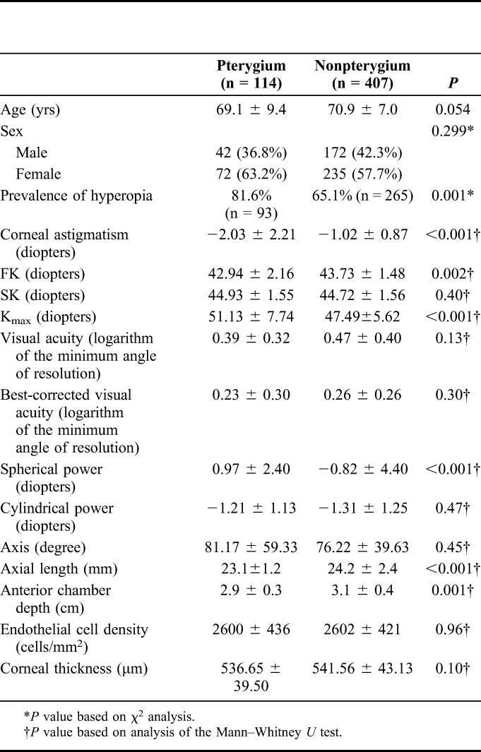 graphic file with name cornea-39-140-g002.jpg