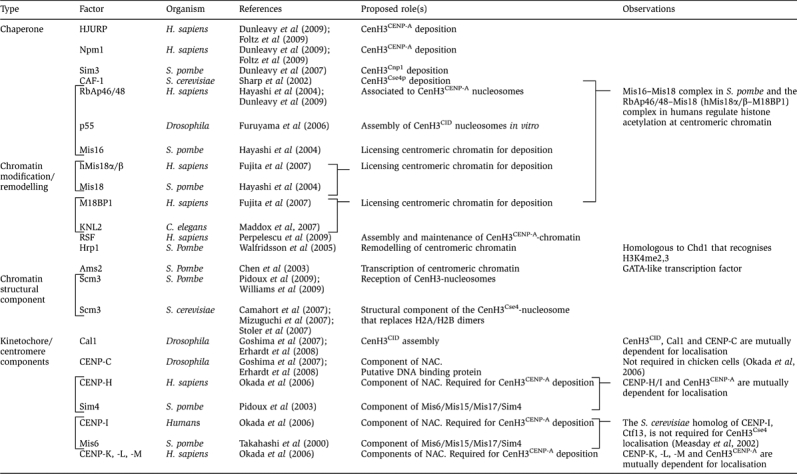 graphic file with name emboj2009174i1.jpg