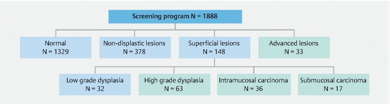 Fig. 2