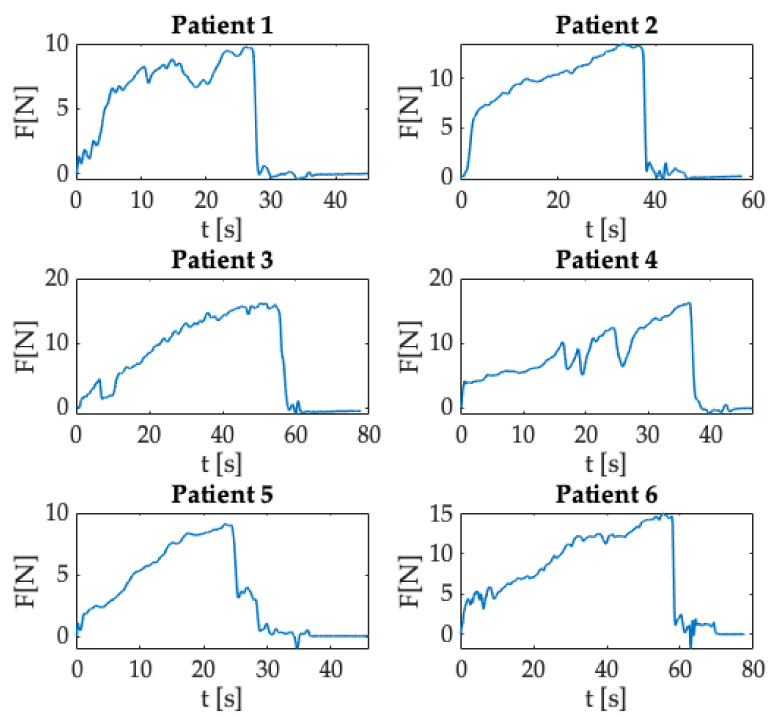 Figure 12