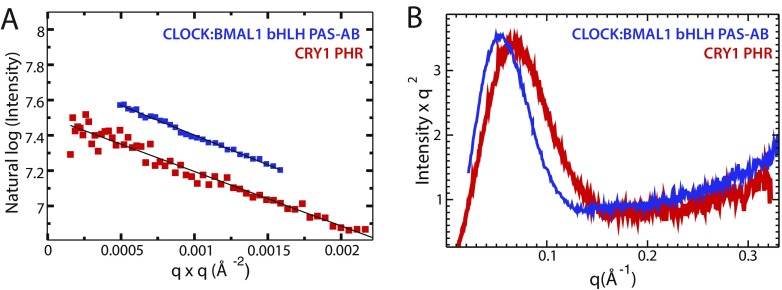 Fig. S3.