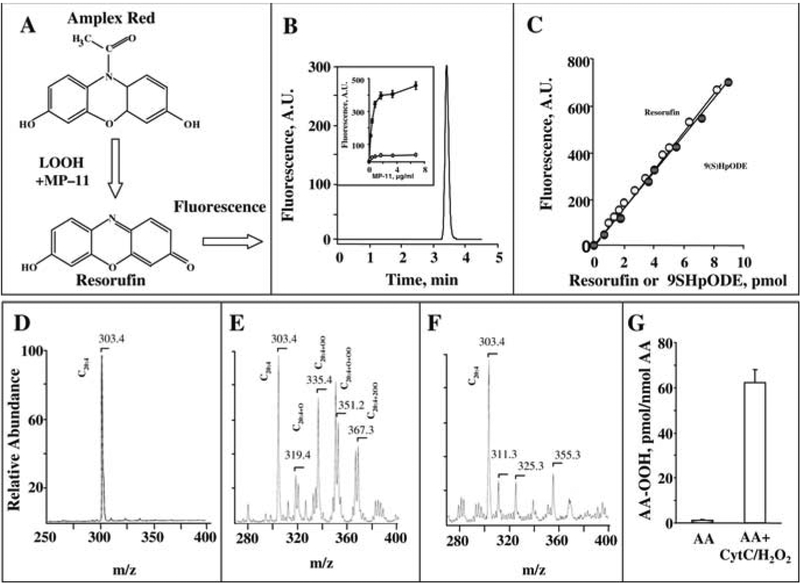 Fig. 21.3.