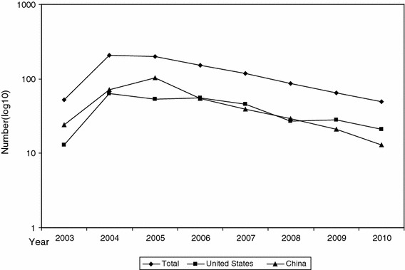Fig. 3