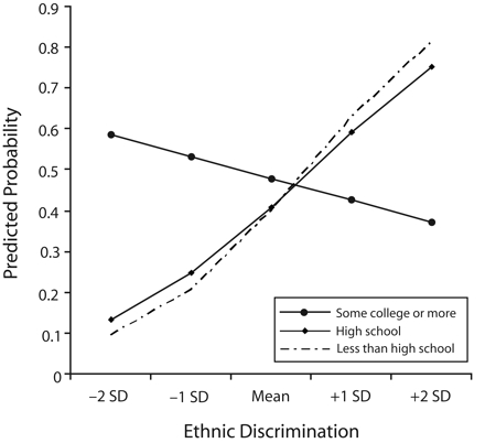 FIGURE 1—