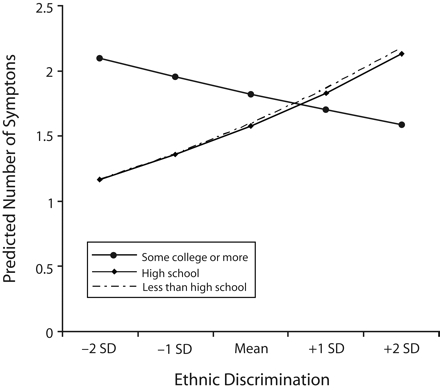 FIGURE 2—