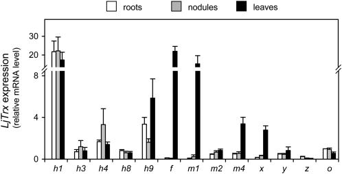 Figure 6.