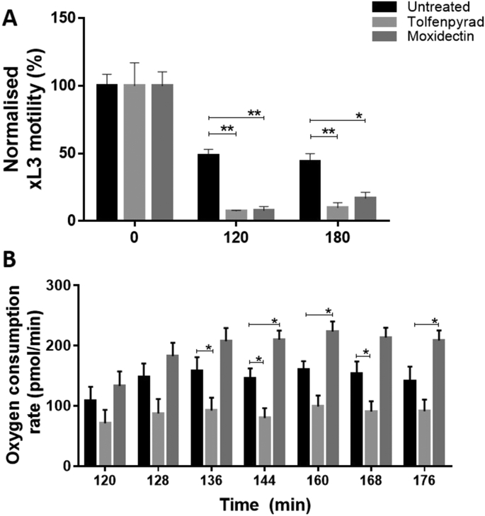 Fig. 13