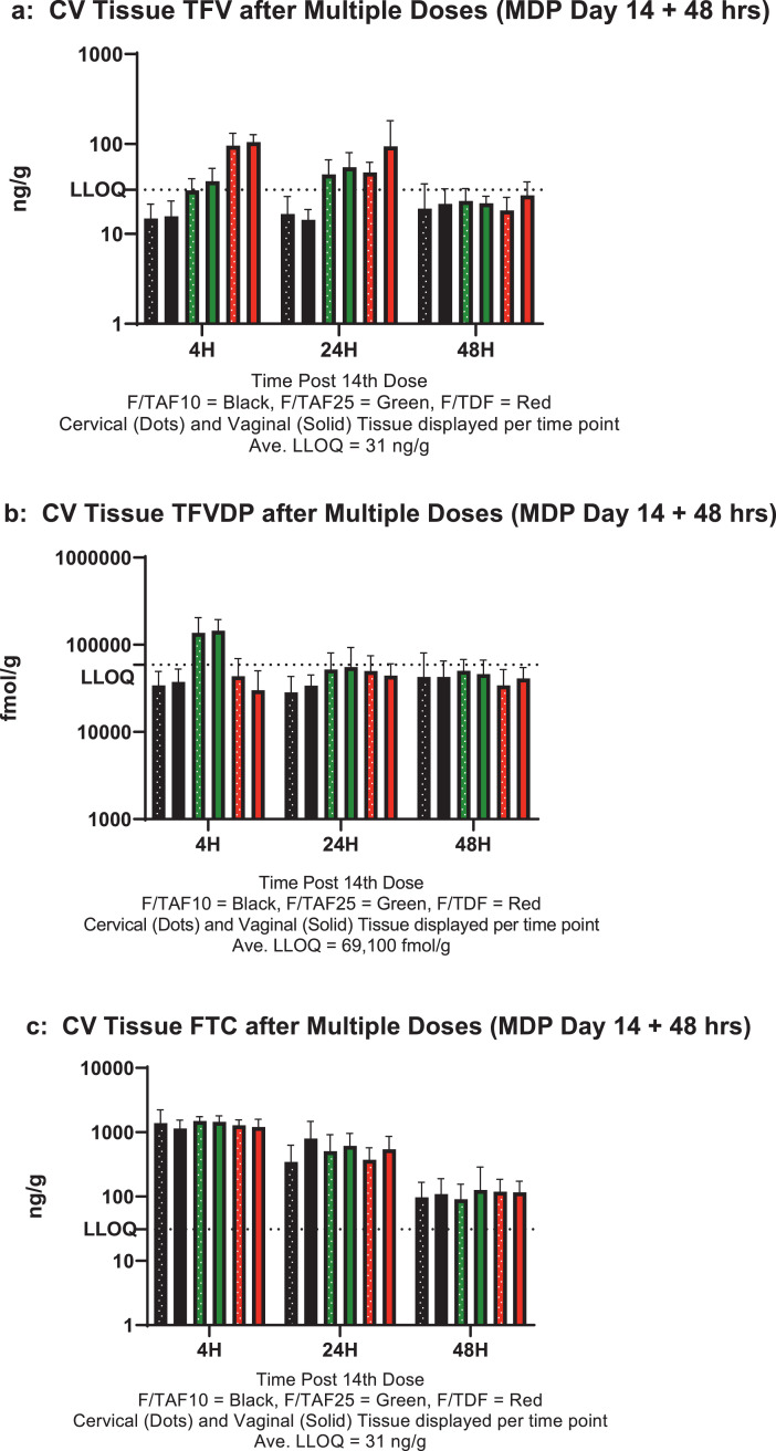 Figure 3a: