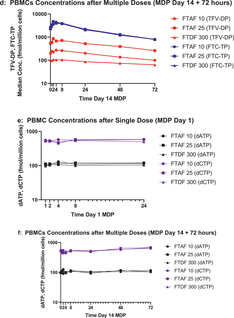 Figure 2a: