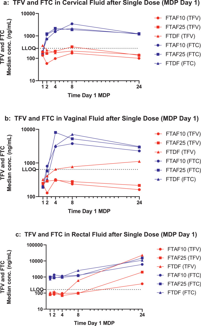 Figure 4a:
