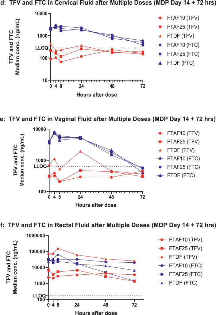 Figure 4a: