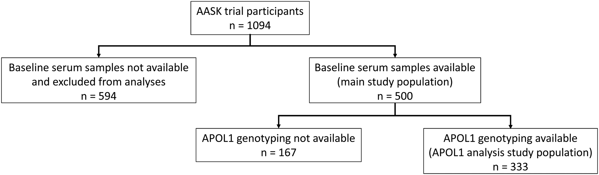 Figure 1: