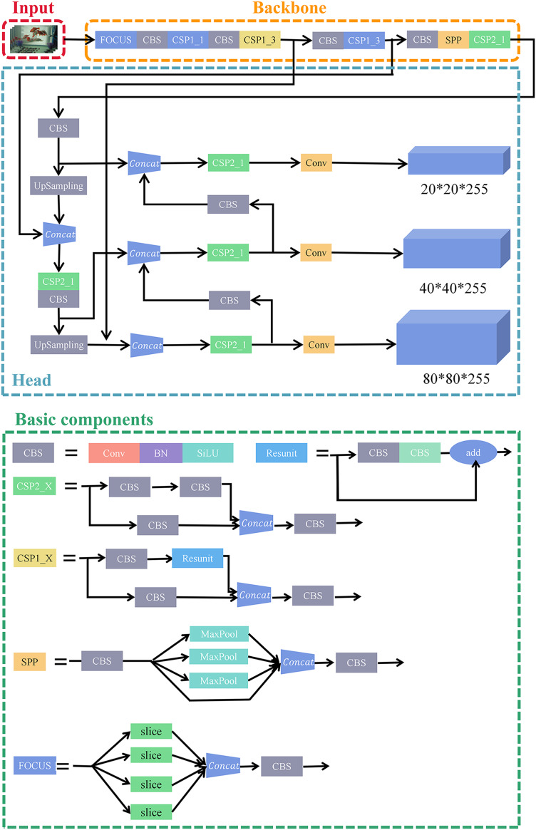 Figure 6