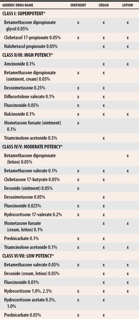 graphic file with name jCFP_v051_pg519_tab1.jpg