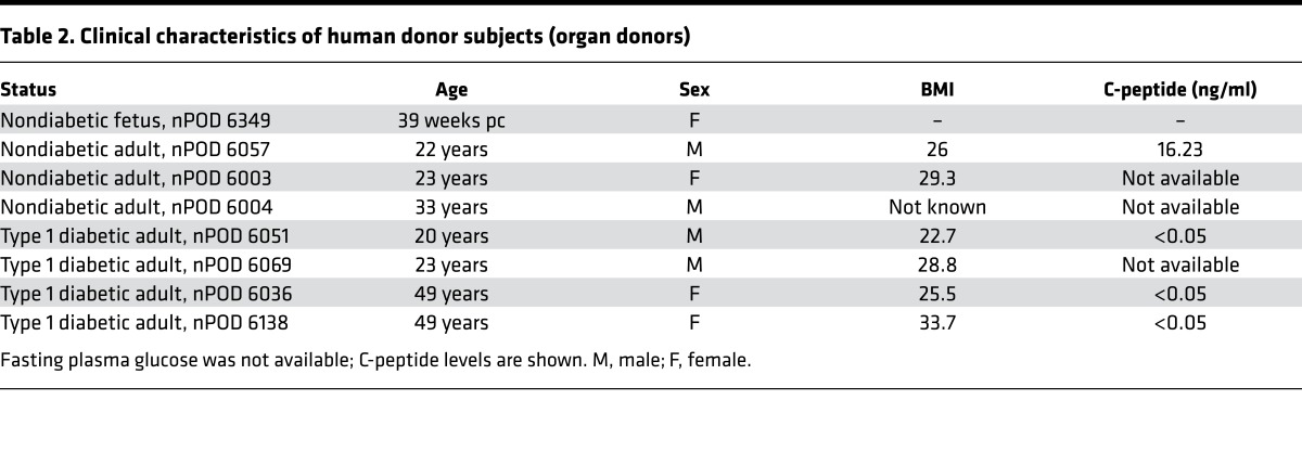 graphic file with name jciinsight-2-94005-g009.jpg