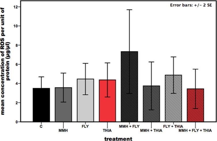 Fig 4