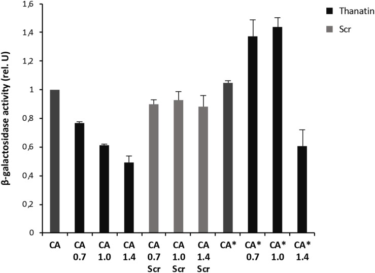 FIGURE 4