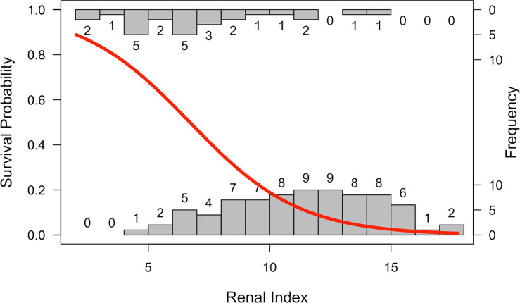 Fig 6