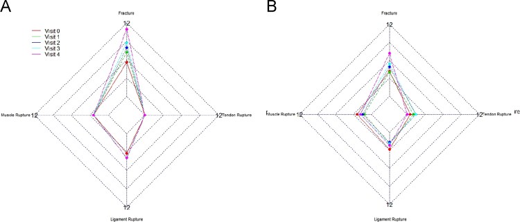 Fig. 6