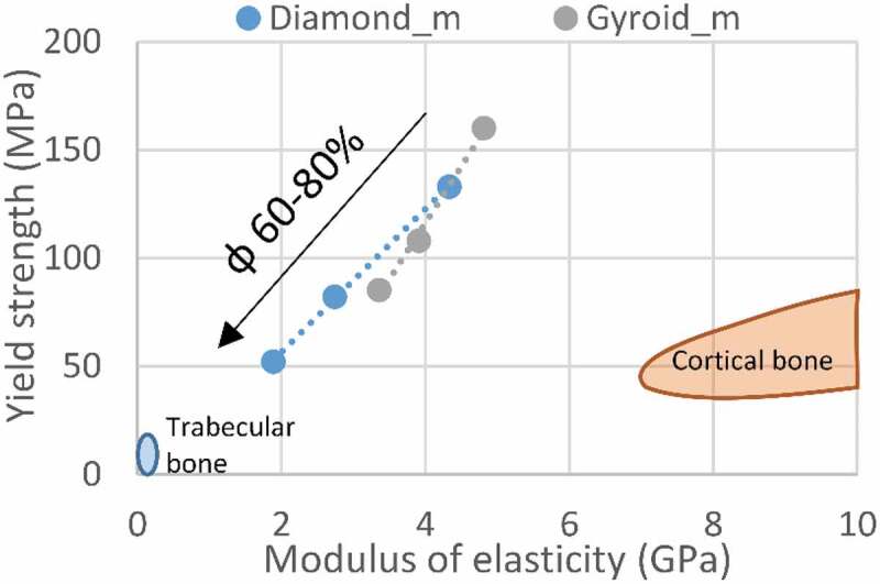 Figure 13.