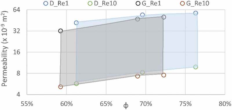 Figure 11.