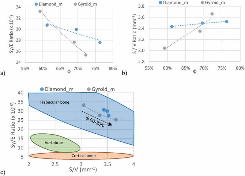 Figure 14.