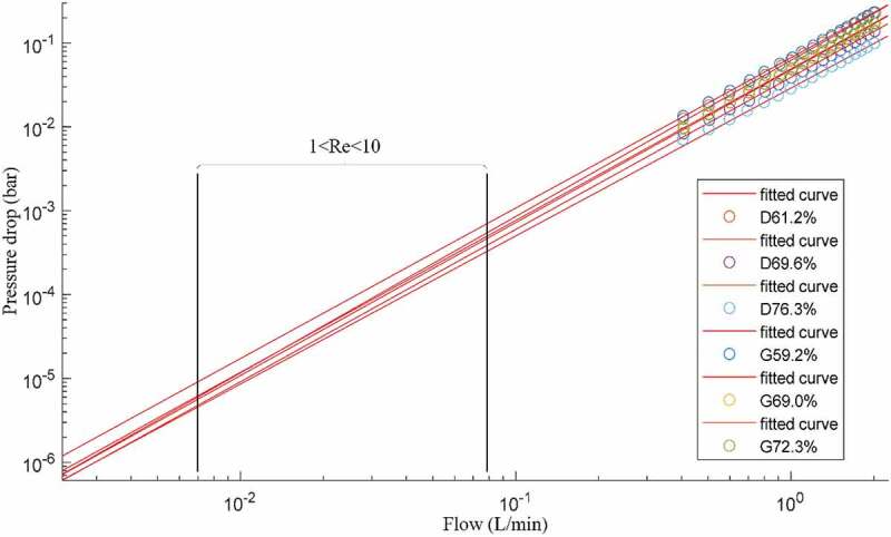 Figure 10.