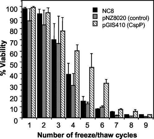 FIG. 4.