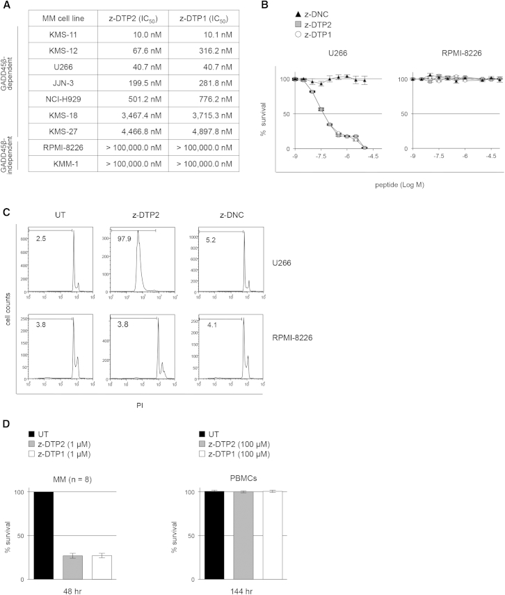 Figure 4