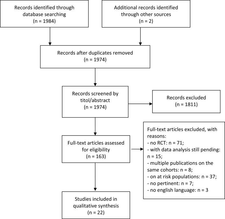 Fig. (1)