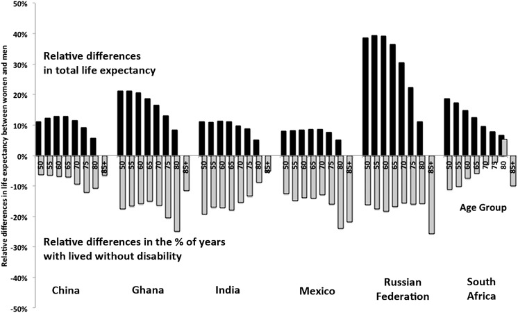 Figure 3