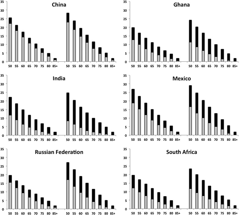 Figure 2