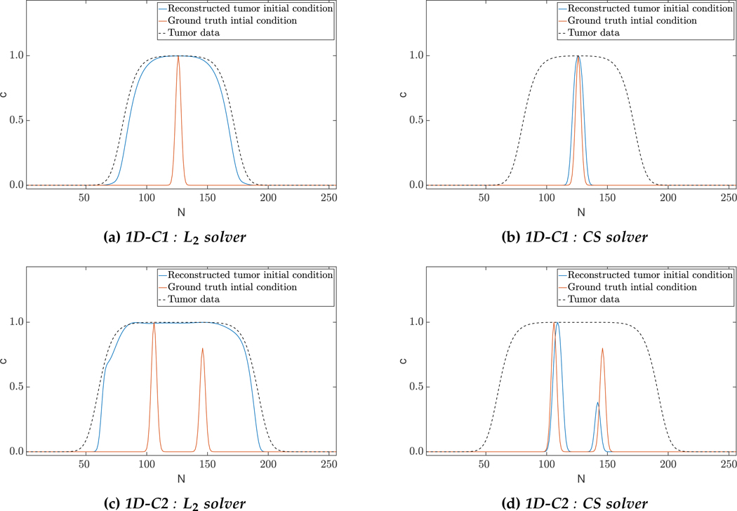 Fig. 4.1: