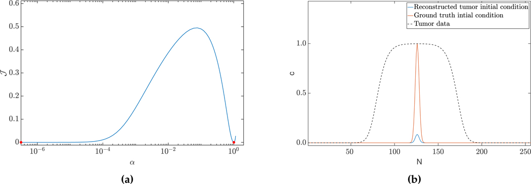 Fig. 4.2: