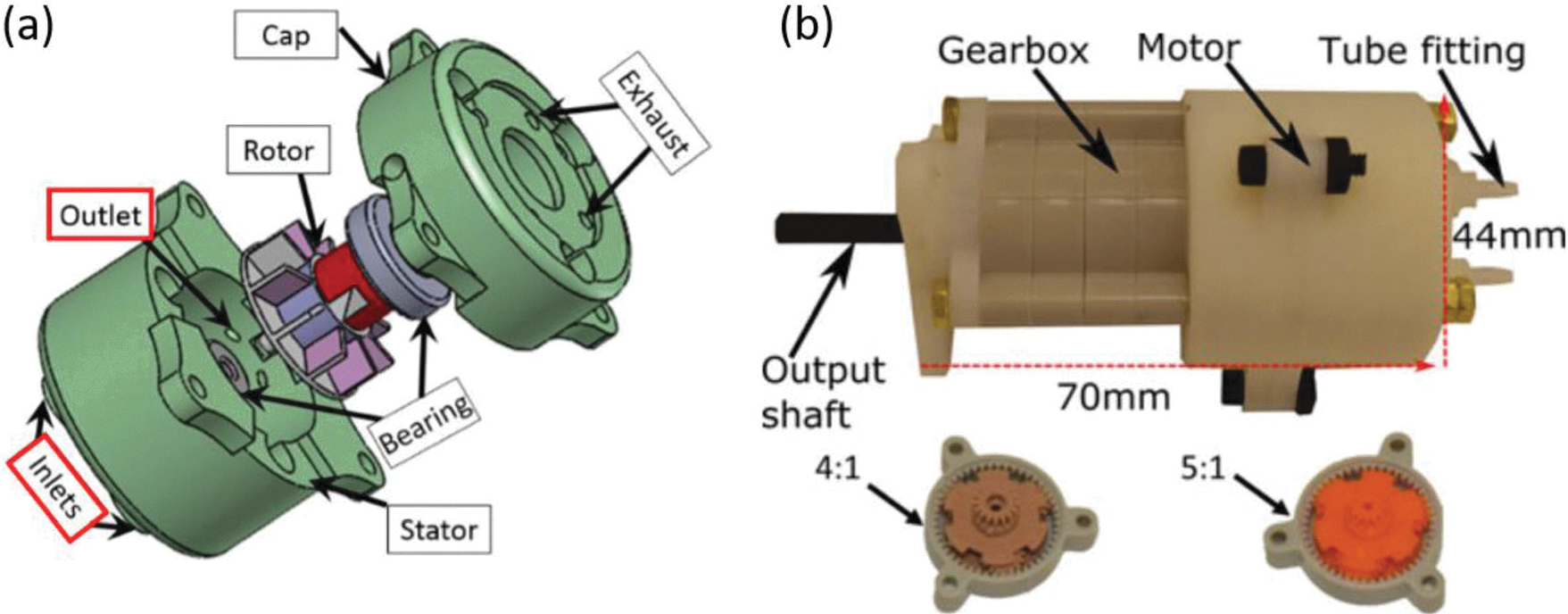 FIGURE 12.