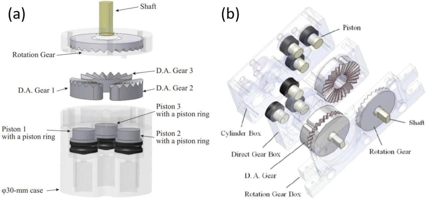 FIGURE 3.