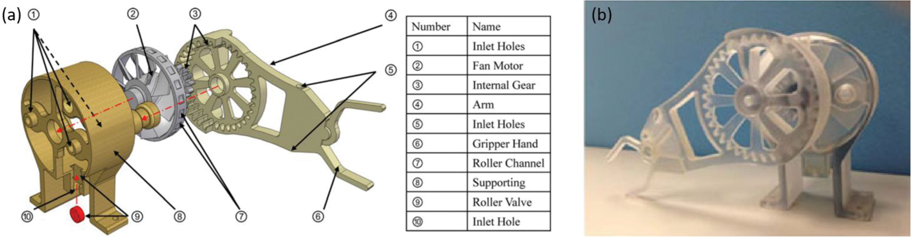 FIGURE 13.