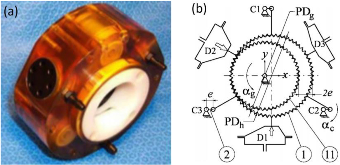 FIGURE 2.