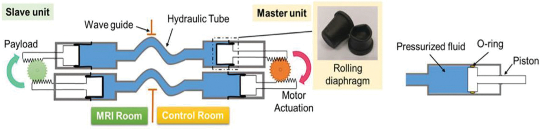 FIGURE 18.