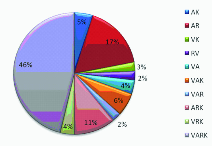 [Table/Fig-2]: