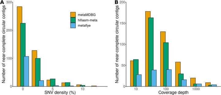 Extended Data Fig. 2