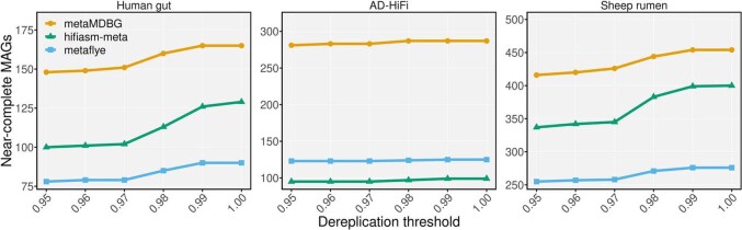 Extended Data Fig. 5