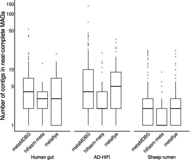 Extended Data Fig. 3