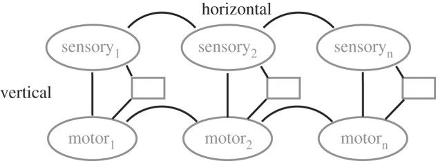 Figure 2.