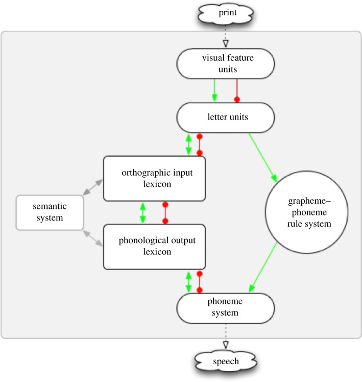 Figure 1.