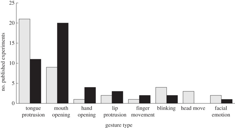 Figure 3.