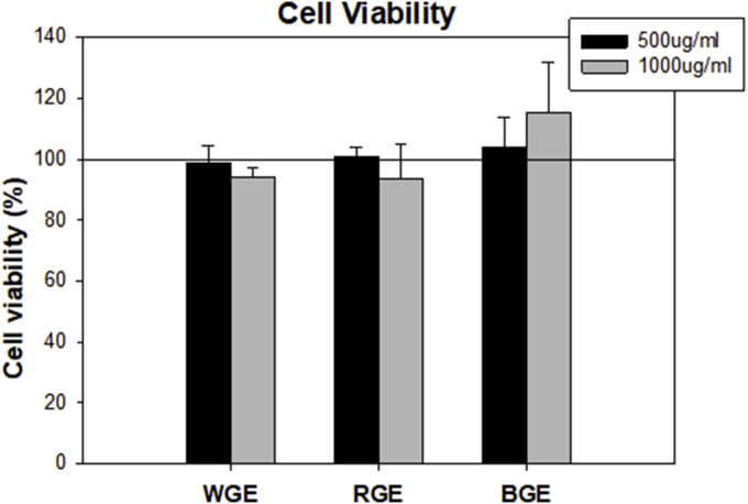 Supp. Fig. 2