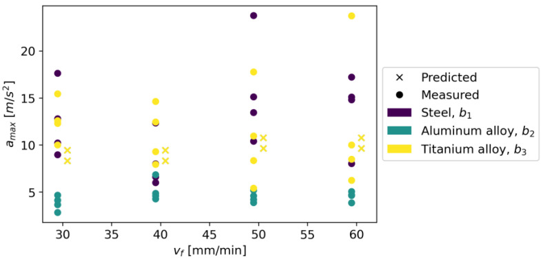 Figure 33
