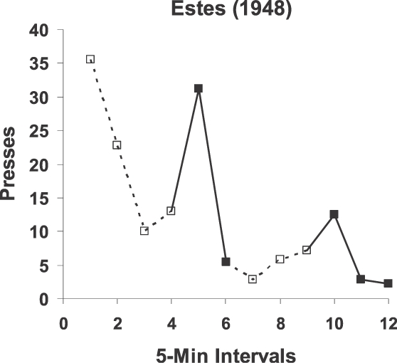 Fig 14